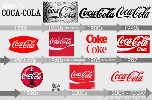 ảnh Brand Story,Coca Cola,Pepsico,câu chuyện thương hiệu,đẳng cấp,đằng sau sự thành công,kinh doanh